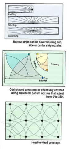 Sprinkler Diagrams